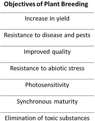 Breeding techniques to dispense higher genetic gains